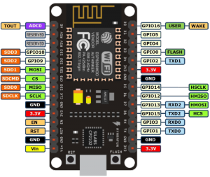 NodeMCU Pin out